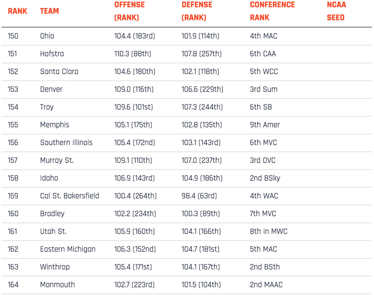 real-rankings-150-164.jpg